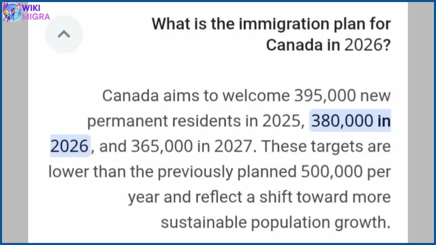 380,000 canada immigrants In 2027